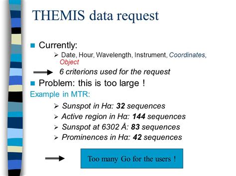 fghemis request form|Request.